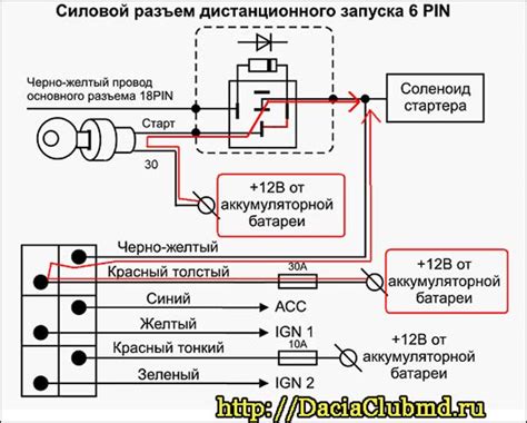 Отключение функции автоматического запуска на сигнализации Томагавк: пошаговая инструкция