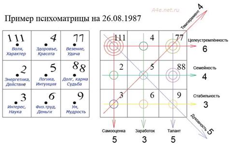 Откройте тайны своего судьбоносного числа и его значения