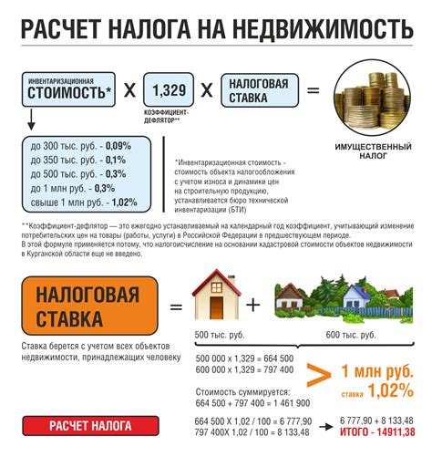 Открытие возможности для продажи или обмена земельного участка