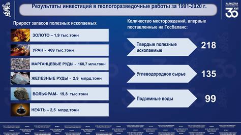 Открытие и разработка новых месторождений