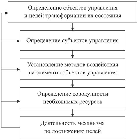 Открытие пути для управления продолжительностью разговоров