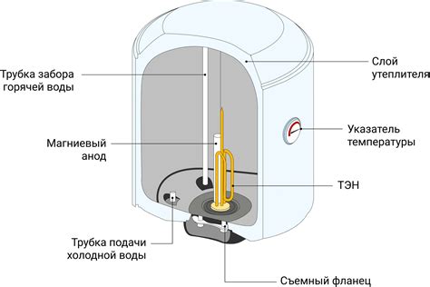 Открытие резервуара для слива воды: исчерпывающая инструкция