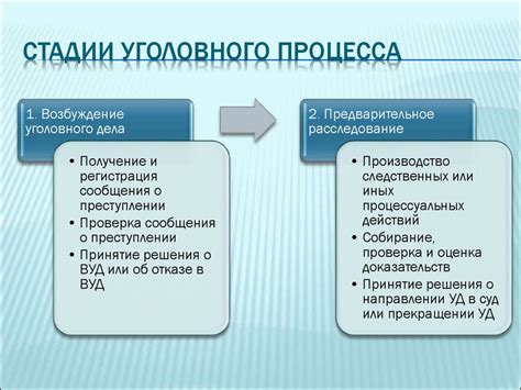 Открытие уголовного процесса, расследование и вынесение судебного решения