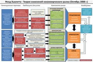 Открытые источники данных для изучения ПСН