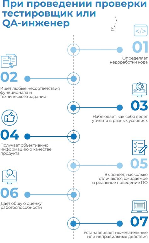 Отладка и тестирование программного обеспечения на виртуальной платформе