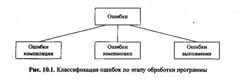 Отладка и тестирование функциональности кейпада