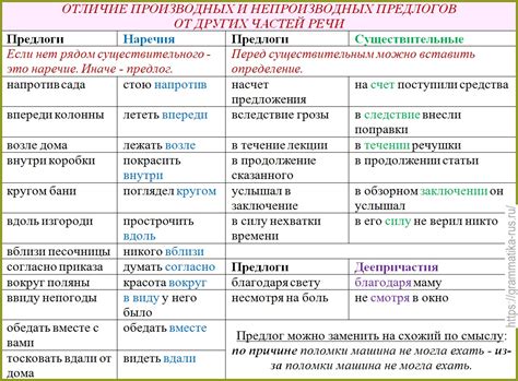 Отличие написания слова "заново" от аналогичных слов
