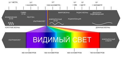 Отличие цветового спектра и энергии излучения