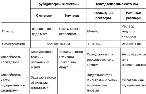 Отличительные особенности и примеры использования