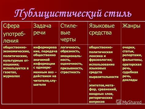 Отличительные особенности публицистического стиля и их воздействие на читателя