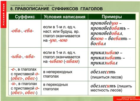 Отличительные признаки безударного окончания и омонимичных суффиксов