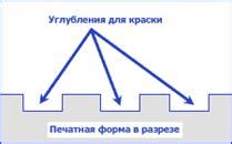 Отличительные признаки действительной печати организации