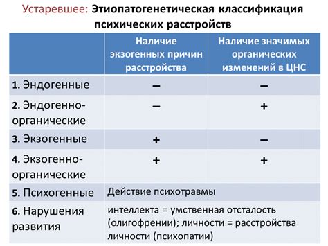 Отличительные признаки органического расстройства личности от других психических нарушений