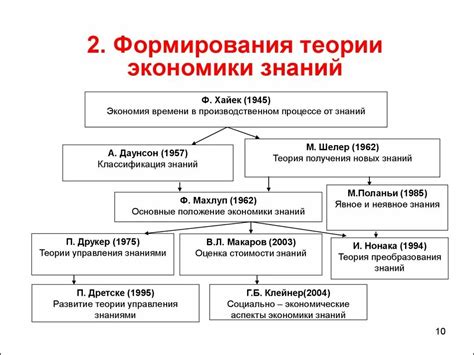 Отличительные черты формирования доходов по привычным способам работы