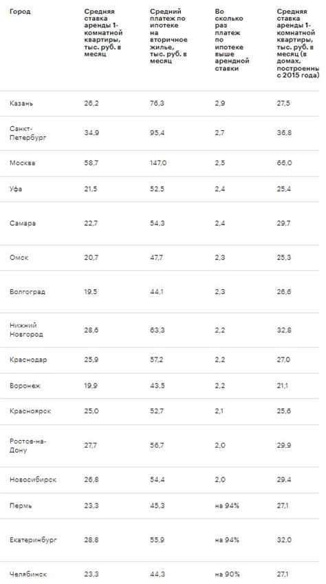 Отличия между удержанными и предположительными платежами по НДФЛ