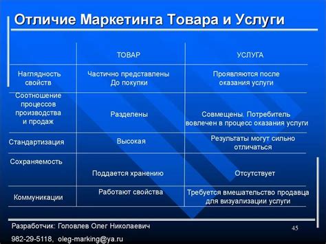 Отличия несырьевого товара от сырьевого