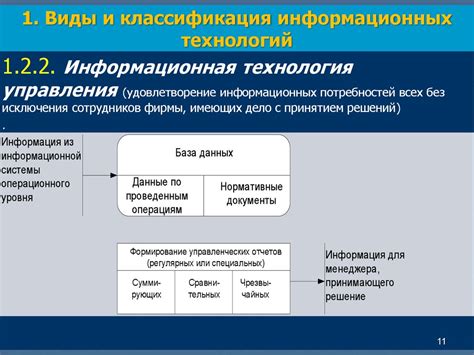 Отличия прикладных и базовых информационных технологий