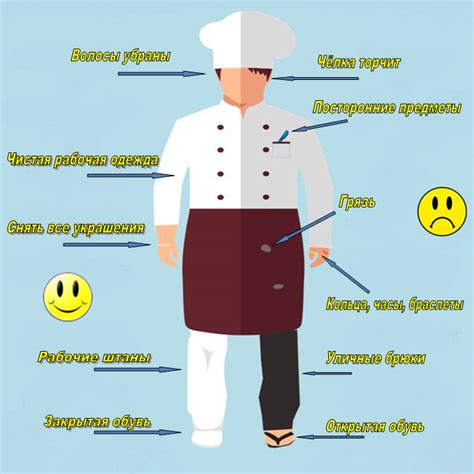 Отметьте фамилию на профессиональной одежде повара