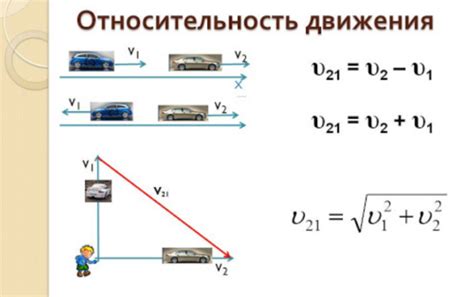 Относительное движение: понятие и принцип работы