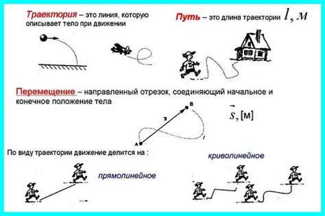 Относительное движение в механике: принципы и примеры