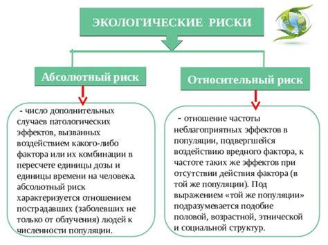 Относительный риск: концепция и механизм действия