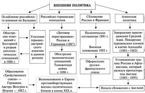 Отношения на пути к восстановлению: долгосрочная стратегия