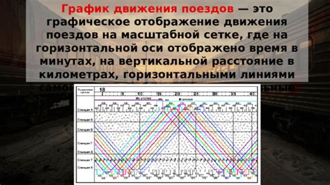 Отображение временных интервалов на горизонтальной оси