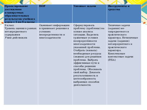 Отобрать необходимые ресурсы и инструменты