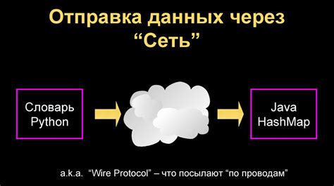 Отправка данных через сеть с помощью байтовых массивов