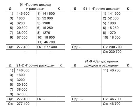 Отражение операций на счете 26