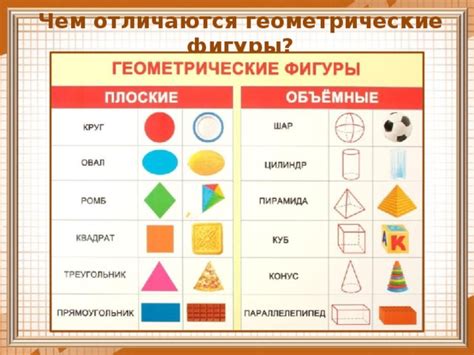 Отрисовка конической фигуры на плоскости