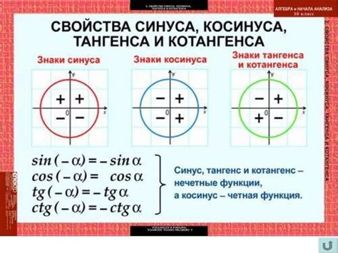 Отрицательные значения