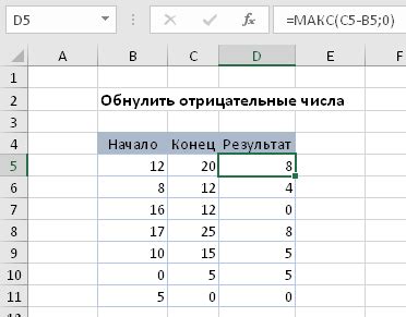 Отрицательные числа: особенности обработки в программе Microsoft Excel