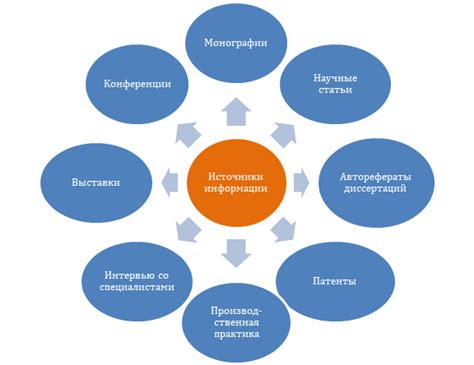 Отслеживайте изменения и обновления информации для максимальной актуальности