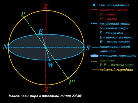 Отслеживание движения и поведения в небесной сфере