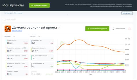 Отслеживание показателей производительности