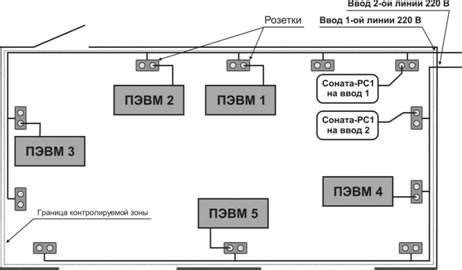 Отсоединение электропитания от устройства