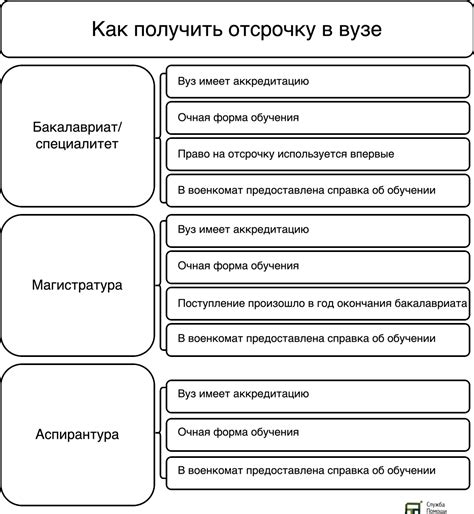 Отсрочка по учебе: понятие и суть