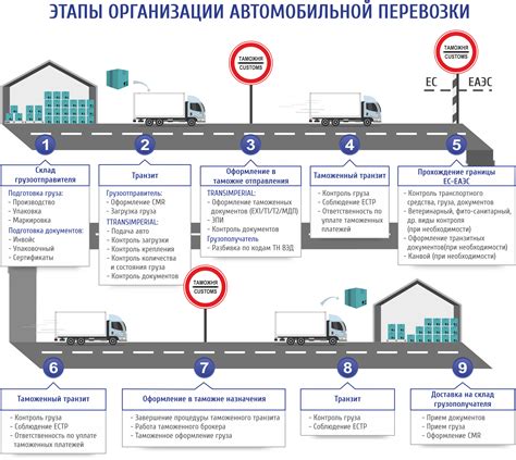 Отсутствие внутренних границ и свободное перемещение людей и товаров