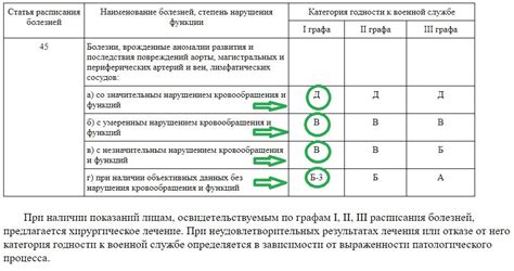 Отсутствие категории годности