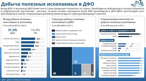 Отсутствие компонента при стратегическом планировании может приводить к ошибкам!