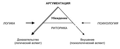 Отсутствие развития логического мышления и навыков аргументации