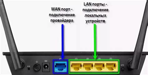 Отсутствует доступ в интернет через роутер? Что делать