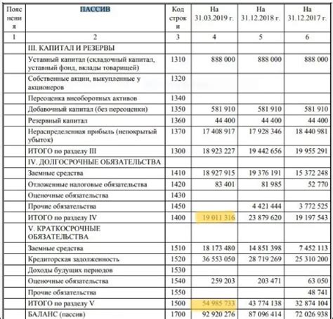 Отчетность по нераспределенной прибыли