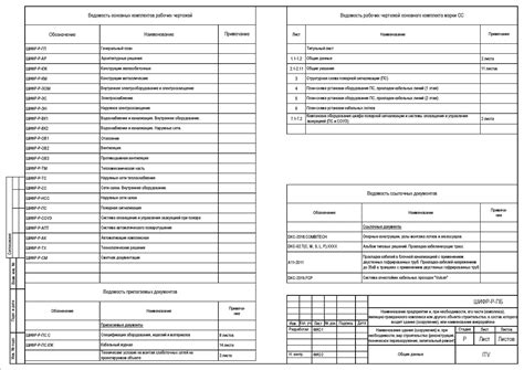 Оформление документации и постоянное обслуживание проекта