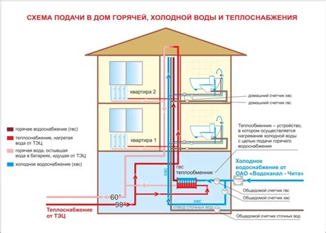 Оформление запроса на исключение многоквартирного дома из системы учета жилищно-коммунального хозяйства