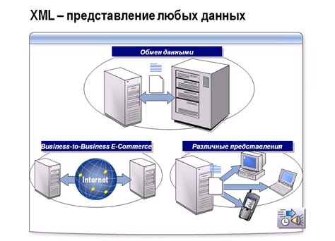 Оформление процедуры электронного обмена документами: