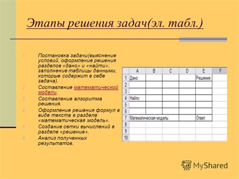 Оформление результатов работы с данными из электронных таблиц в текстовых документах