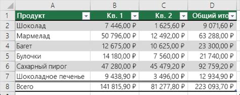 Оформление таблицы с данными: выбор шрифта и палитры цветов