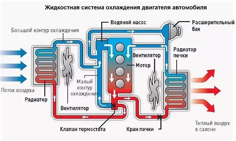 Охлаждение двигателя и система топлива